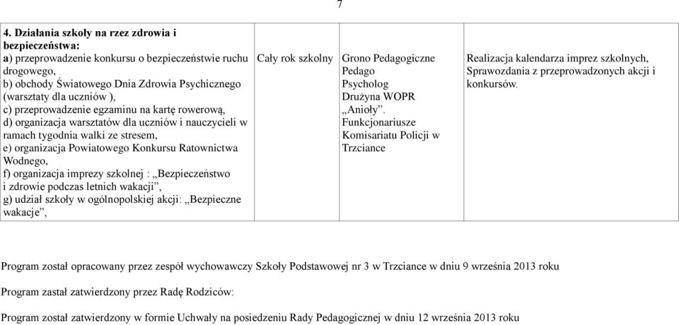 organizacja imprezy szkolnej : Bezpieczeństwo i zdrowie podczas letnich wakacji, g) udział szkoły w ogólnopolskiej akcji: Bezpieczne wakacje, Pedago Psycholog Drużyna WOPR Anioły.