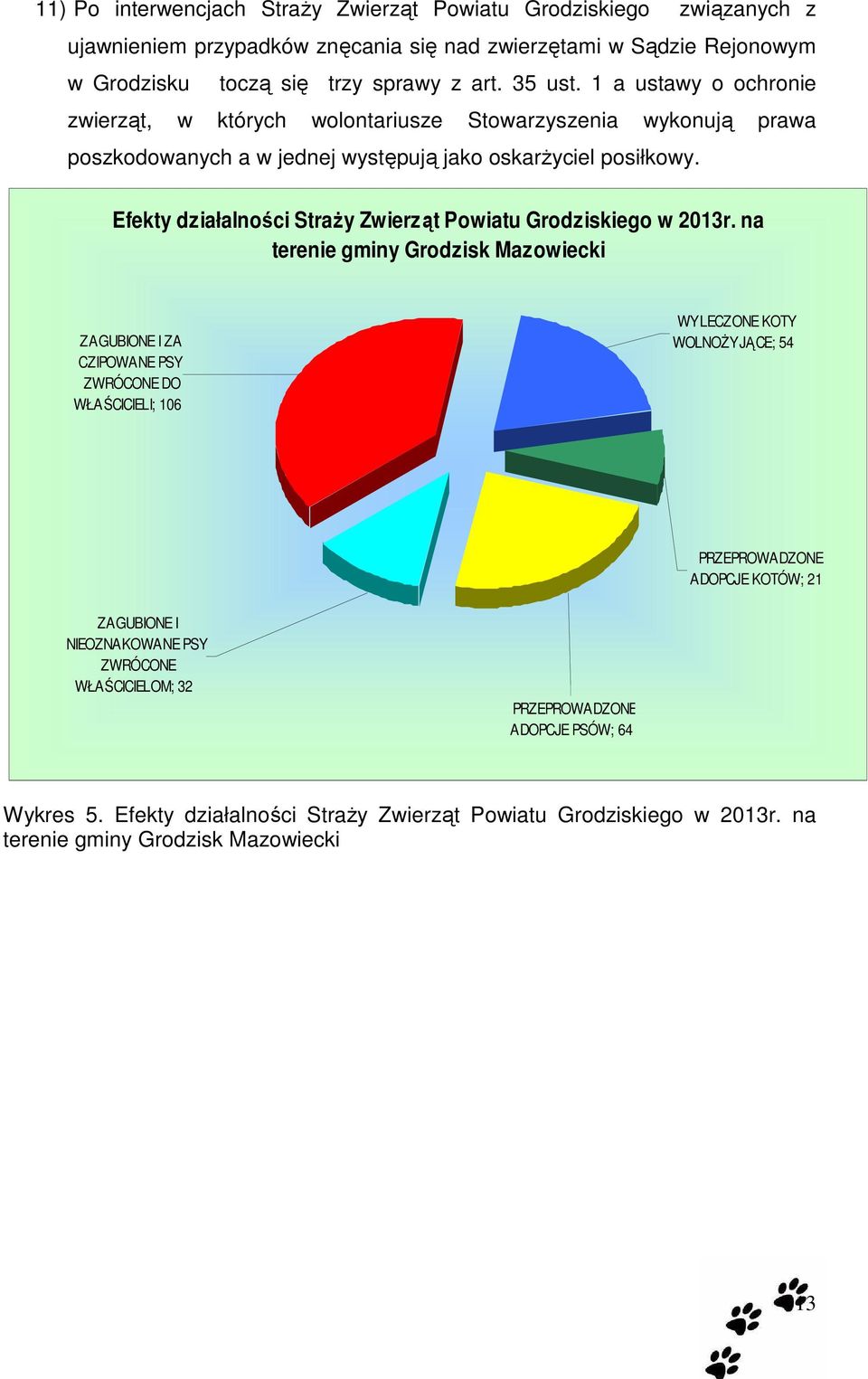 Efekty działalności Straży Zwierząt Powiatu Grodziskiego w 2013r.