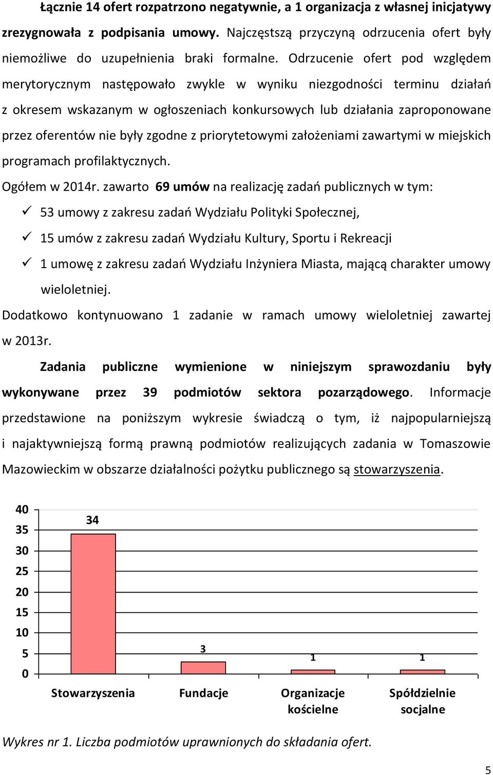 były zgodne z priorytetowymi założeniami zawartymi w miejskich programach profilaktycznych. Ogółem w 2014r.