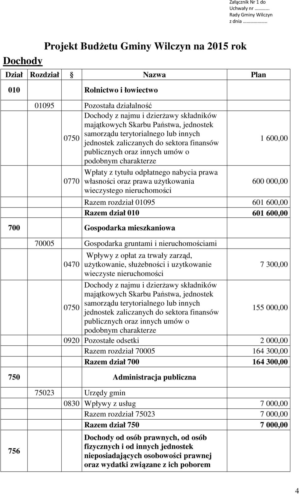 jednostek samorządu terytorialnego lub innych 0750 jednostek zaliczanych do sektora finansów publicznych oraz innych umów o podobnym charakterze Wpłaty z tytułu odpłatnego nabycia prawa 0770