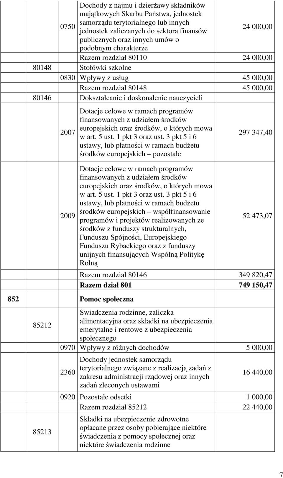 Pomoc społeczna 85212 85213 Dotacje celowe w ramach programów finansowanych z udziałem środków europejskich oraz środków, o których mowa w art. 5 ust. 1 pkt 3 oraz ust.