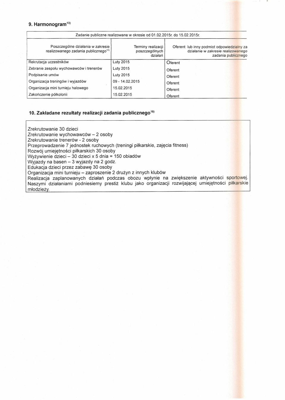 publicznego Rekrutacja uczestników Luty 2015 Zebranie zespołu wychowawców i trenerów Luty 2015 Podpisanie umów Luty 2015 Organizacja treningów i wyjazdów 09-14.02.