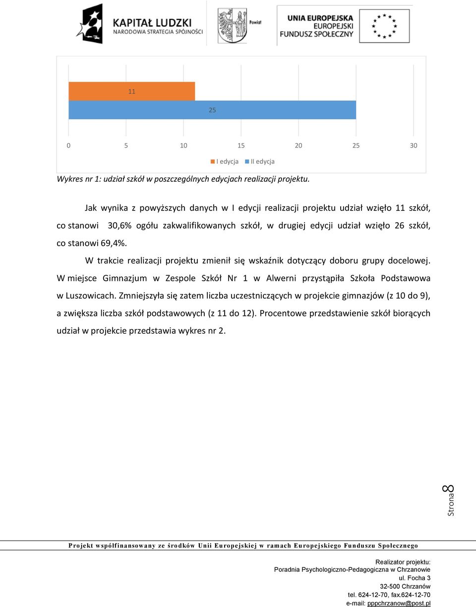 stanowi 69,4%. W trakcie realizacji projektu zmienił się wskaźnik dotyczący doboru grupy docelowej.