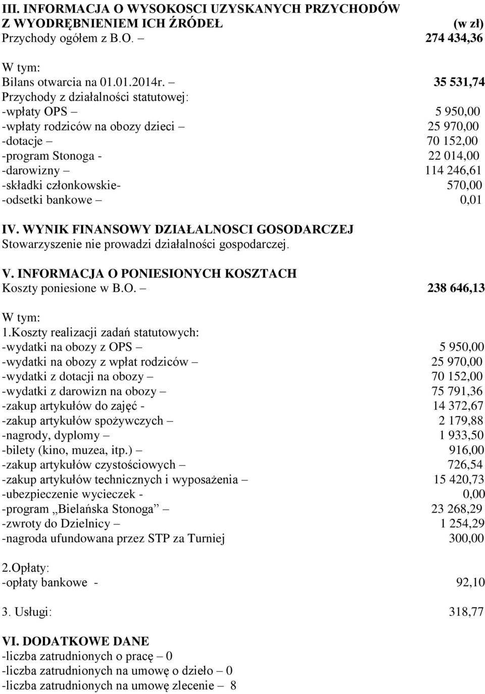 członkowskie- 570,00 -odsetki bankowe 0,01 IV. WYNIK FINANSOWY DZIAŁALNOSCI GOSODARCZEJ Stowarzyszenie nie prowadzi działalności gospodarczej. V.