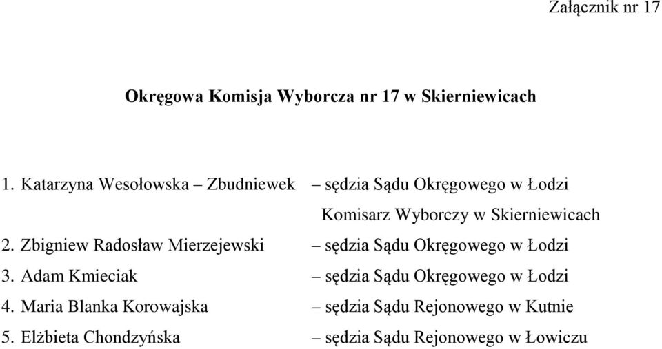 2. Zbigniew Radosław Mierzejewski sędzia Sądu Okręgowego w Łodzi 3.