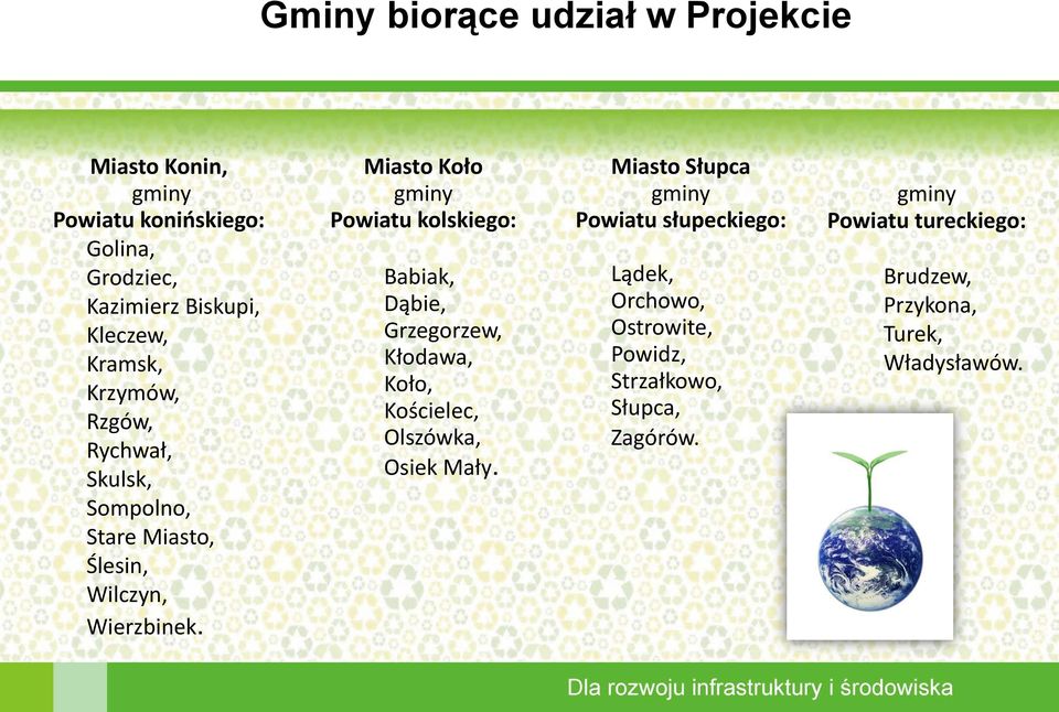 Miasto Koło gminy Powiatu kolskiego: Babiak, Dąbie, Grzegorzew, Kłodawa, Koło, Kościelec, Olszówka, Osiek Mały.