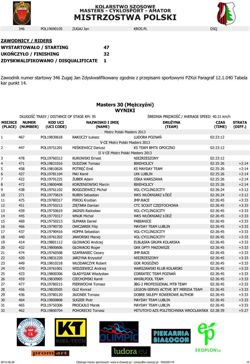 12.1.040 Tabela kar punkt 14. DŁUGOŚĆ TRASY / DISTANCE OF STAGE KM: 95 Masters 30 (Mężczyźni) ŚREDNIA PRĘDKOŚĆ / AVERAGE SPEED: 40.