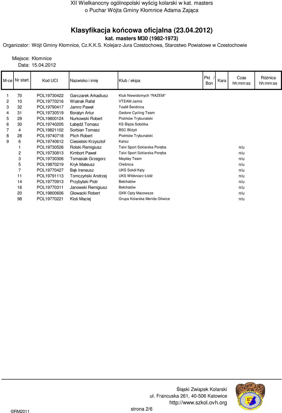 Plich Robert Piotrków Trybunalski 9 6 POL19740612 Ciesielski Krzysztof Kalisz 1 POL19730526 Rolski Remigiusz Talvi Sport Szklarska Poręba n/u 2 POL19730813 Kimbort Paweł Talvi Sport Szklarska Poręba