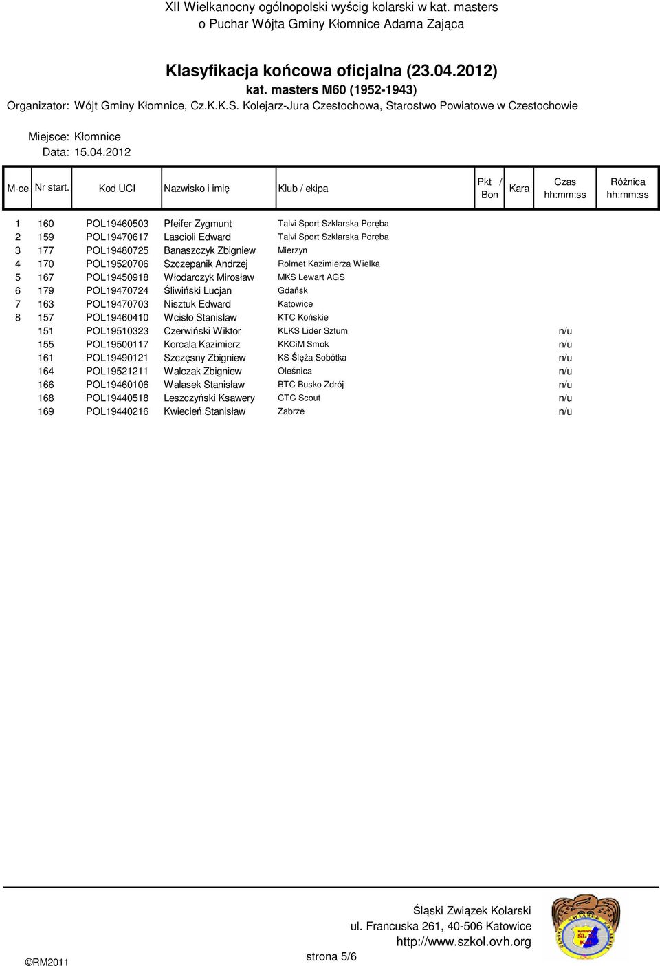 Katowice 8 157 POL19460410 Wcisło Stanislaw KTC Końskie 151 POL19510323 Czerwiński Wiktor KLKS Lider Sztum n/u 155 POL19500117 Korcala Kazimierz KKCiM Smok n/u 161 POL19490121 Szczęsny Zbigniew KS