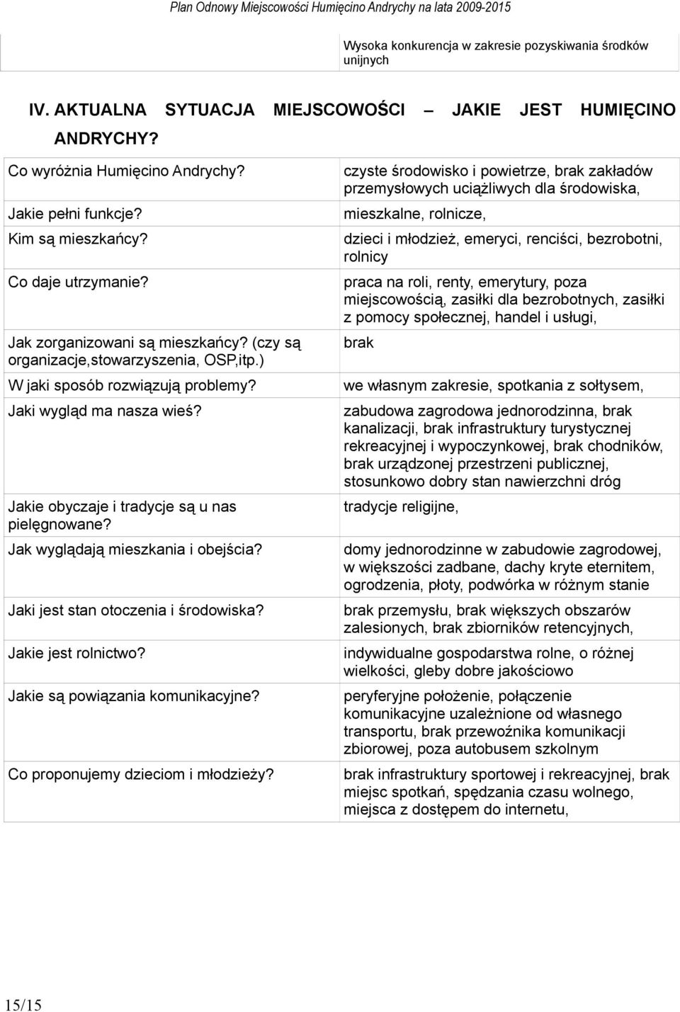 Jakie obyczaje i tradycje są u nas pielęgnowane? Jak wyglądają mieszkania i obejścia? Jaki jest stan otoczenia i środowiska? Jakie jest rolnictwo? Jakie są powiązania komunikacyjne?