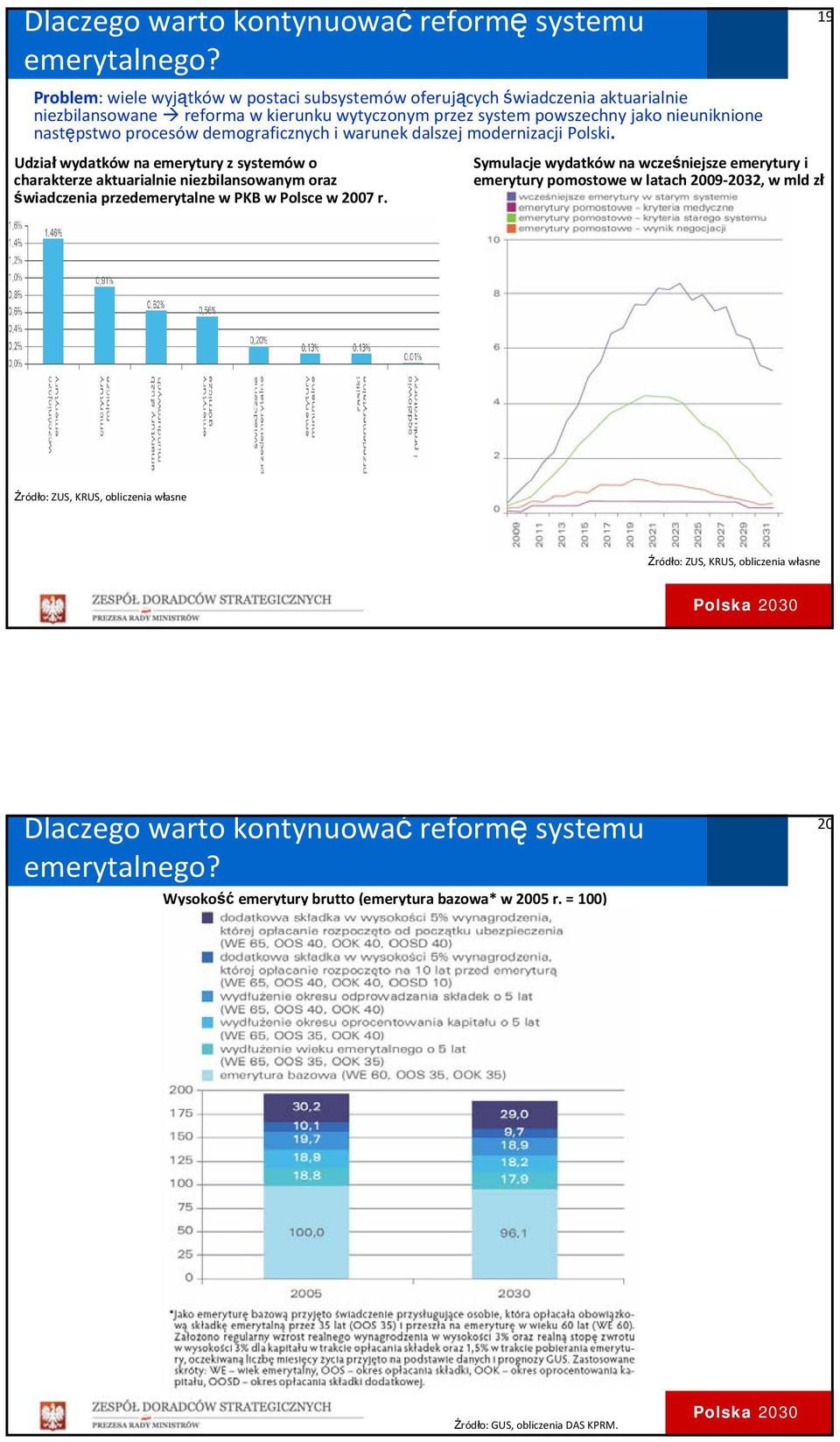 demograficznych i warunek dalszej modernizacji Polski.