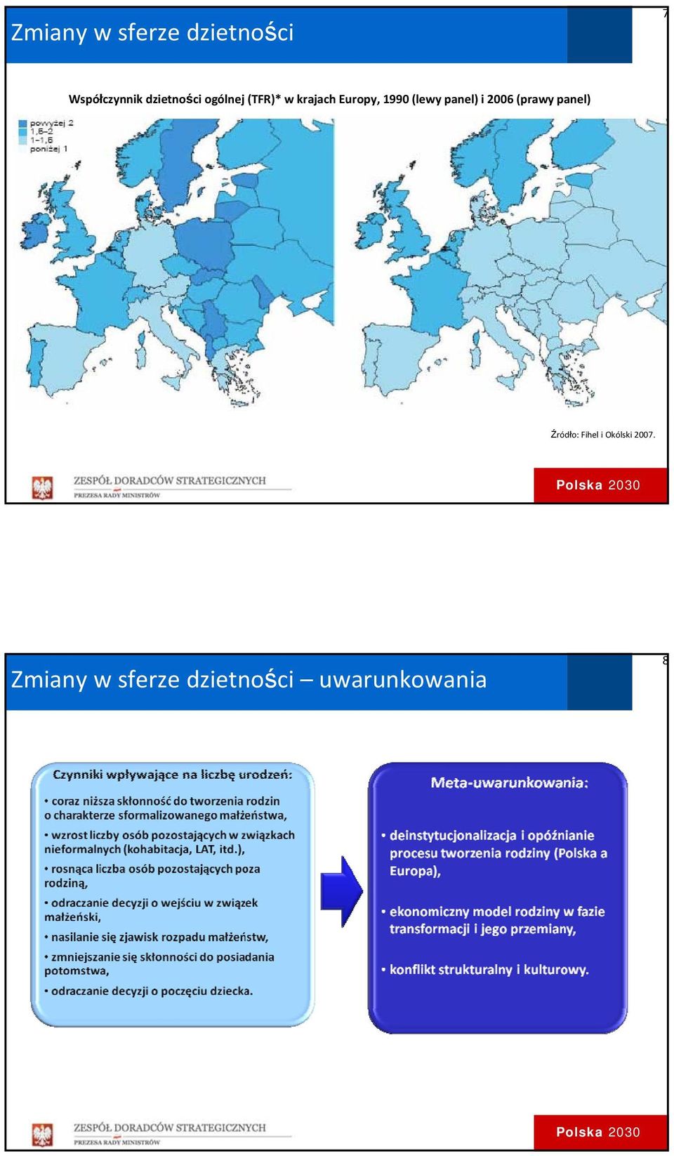 (lewy panel) i 2006 (prawy panel) Źródło: Fihel i