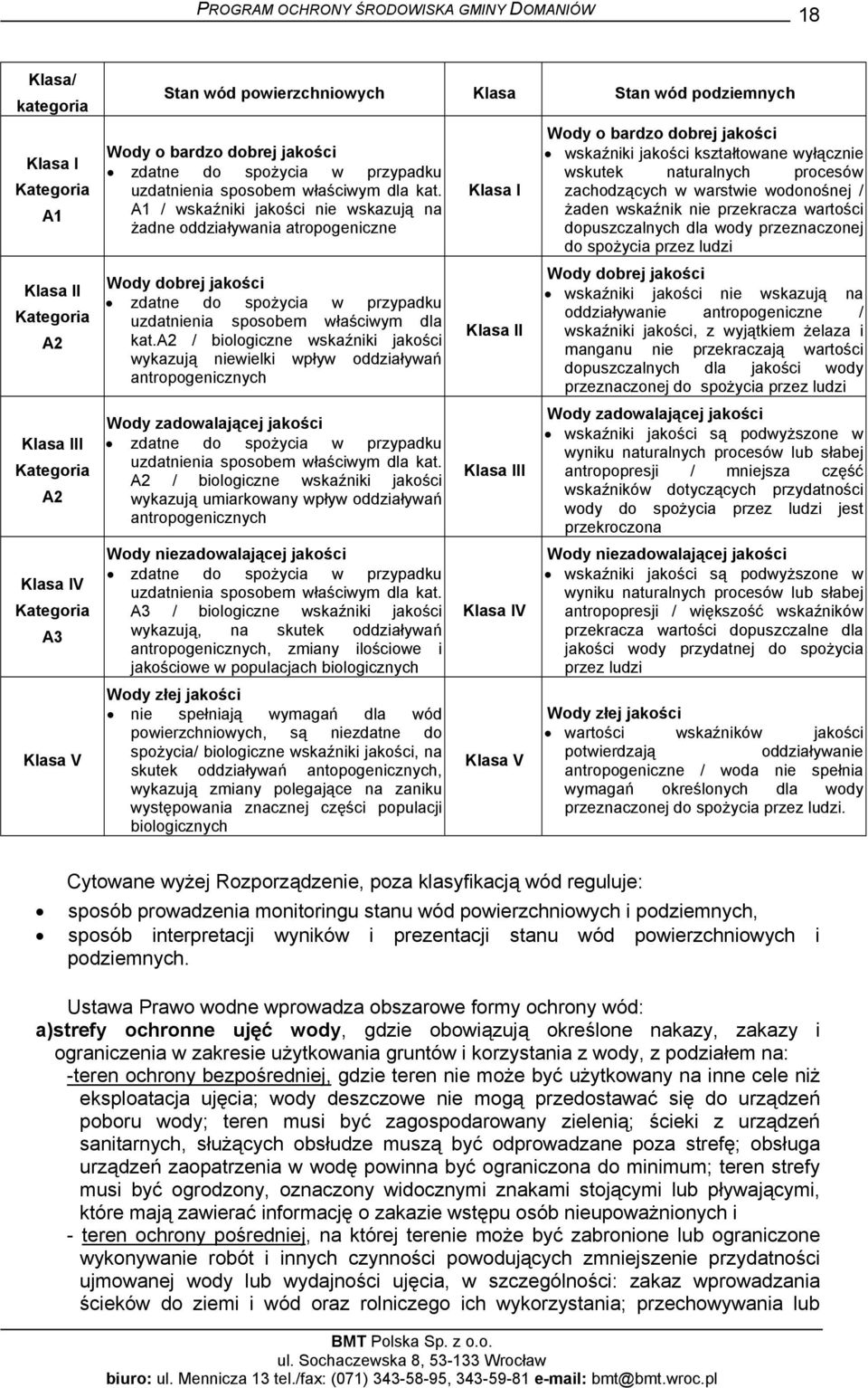 A1 / wskaźniki jakości nie wskazują na żadne oddziaływania atropogeniczne Wody dobrej jakości a2 / biologiczne wskaźniki jakości wykazują niewielki wpływ oddziaływań antropogenicznych Wody