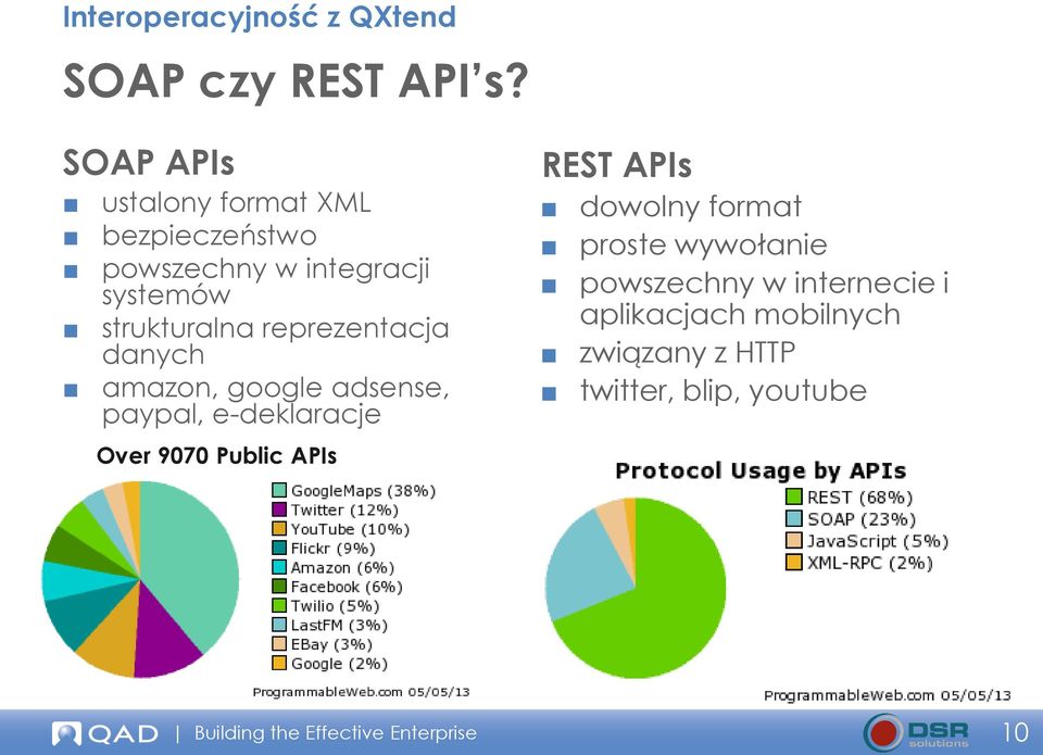 reprezentacja danych amazon, google adsense, paypal, e-deklaracje Over 9070 Public APIs