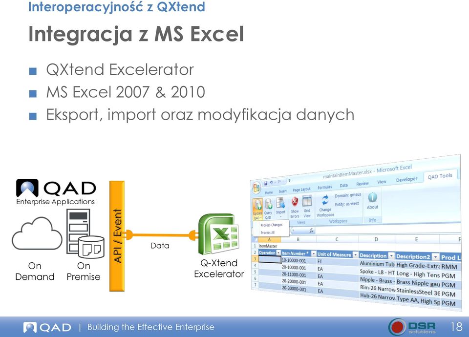 modyfikacja danych Enterprise Applications Data On Demand On