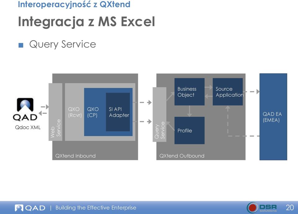 XML QXO (Rcvr) QXO (CP) SI API Adapter Profile QAD EA (EMEA)