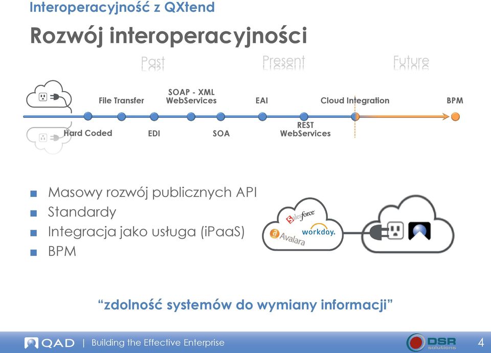 Masowy rozwój publicznych API Standardy Integracja jako usługa (ipaas)