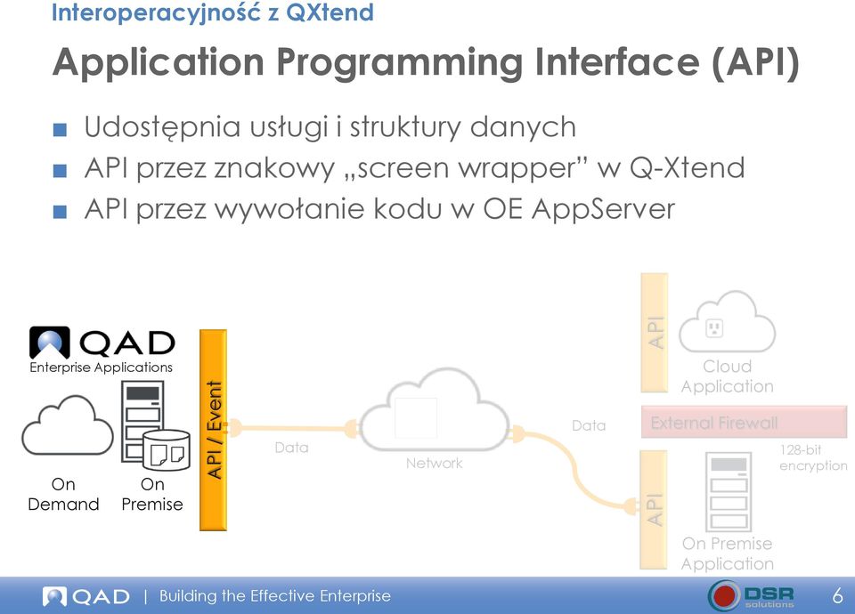 wywołanie kodu w OE AppServer Enterprise Applications Cloud Application Data External Firewall