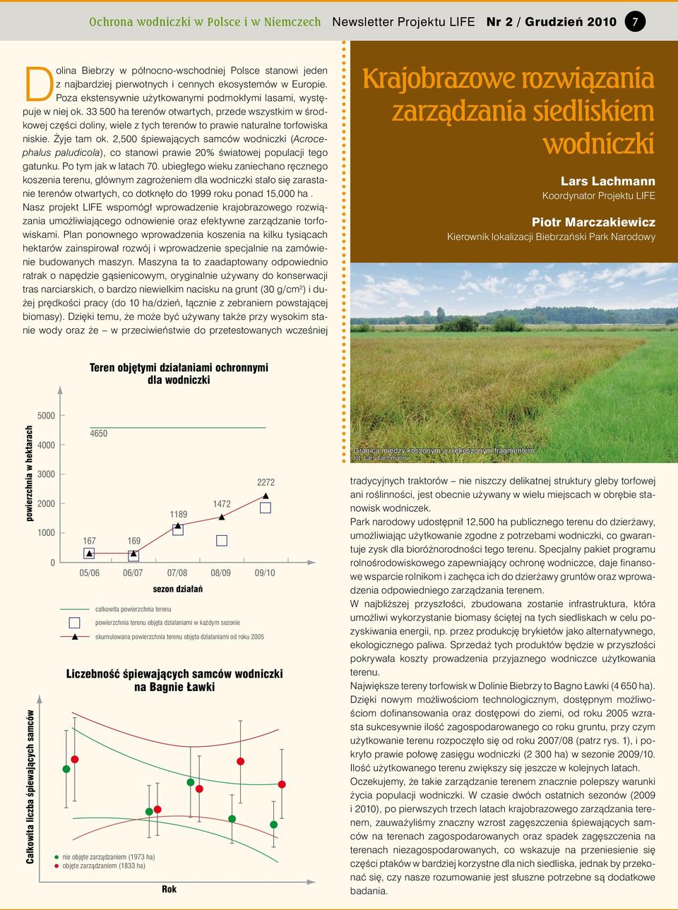 2,500 śpiewających samców wodniczki (Acrocephalus paludicola), co stanowi prawie 20% światowej populacji tego gatunku. Po tym jak w latach 70.