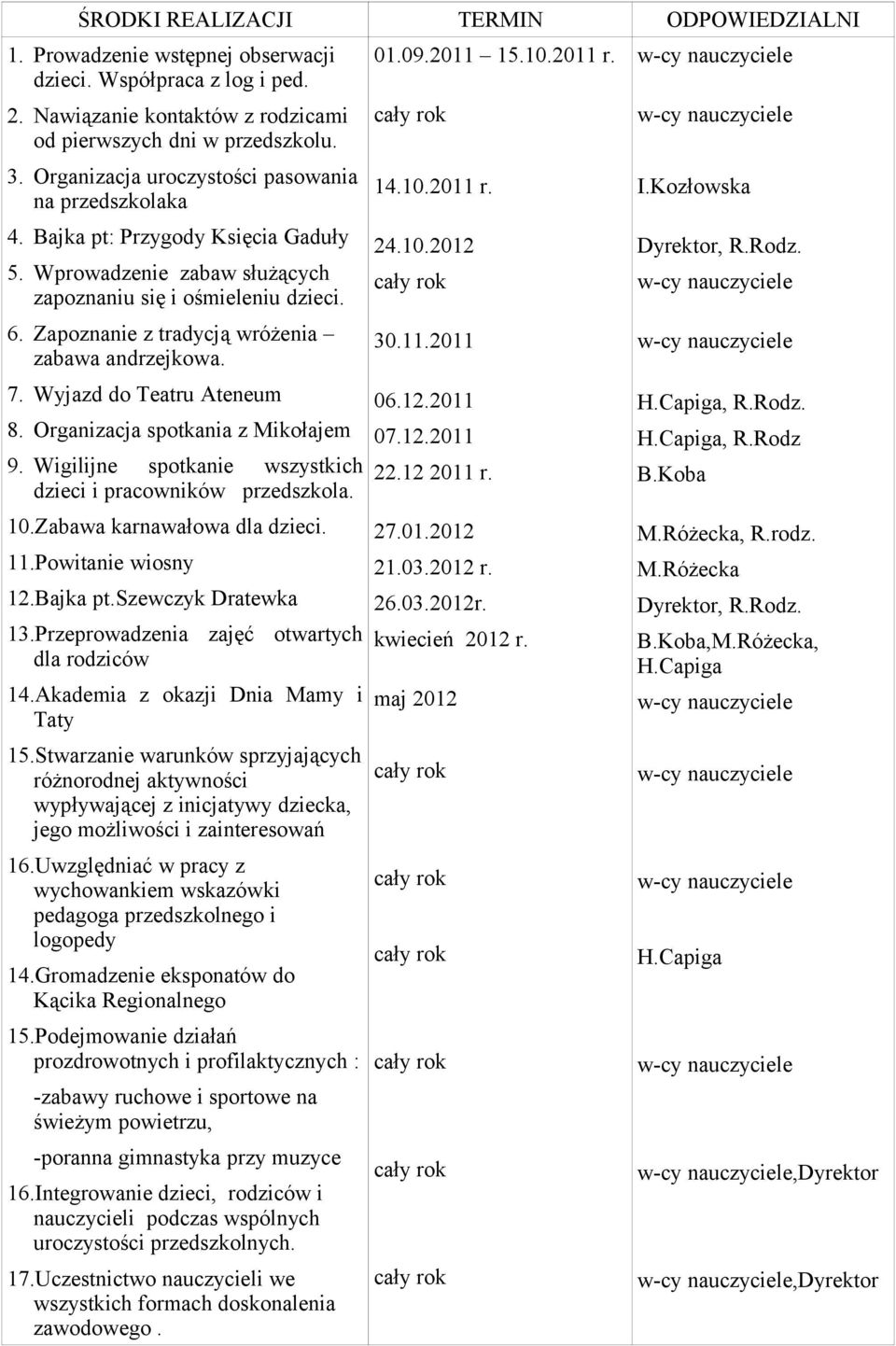 Zapoznanie z tradycją wróżenia zabawa andrzejkowa. 7. Wyjazd do Teatru Ateneum 8. Organizacja spotkania z Mikołajem 9. Wigilijne spotkanie wszystkich dzieci i pracowników przedszkola. 10.