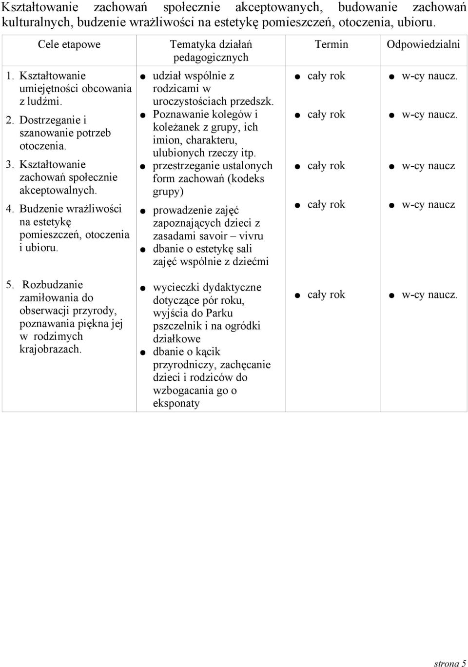 Budzenie wrażliwości na estetykę pomieszczeń, otoczenia i ubioru. Tematyka działań pedagogicznych udział wspólnie z rodzicami w uroczystościach przedszk.