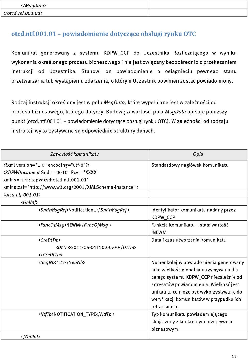 01 powiadomienie dotyczące obsługi rynku OTC Komunikat generowany z systemu KDPW_CCP do Uczestnika Rozliczającego w wyniku wykonania określonego procesu biznesowego i nie jest związany bezpośrednio z