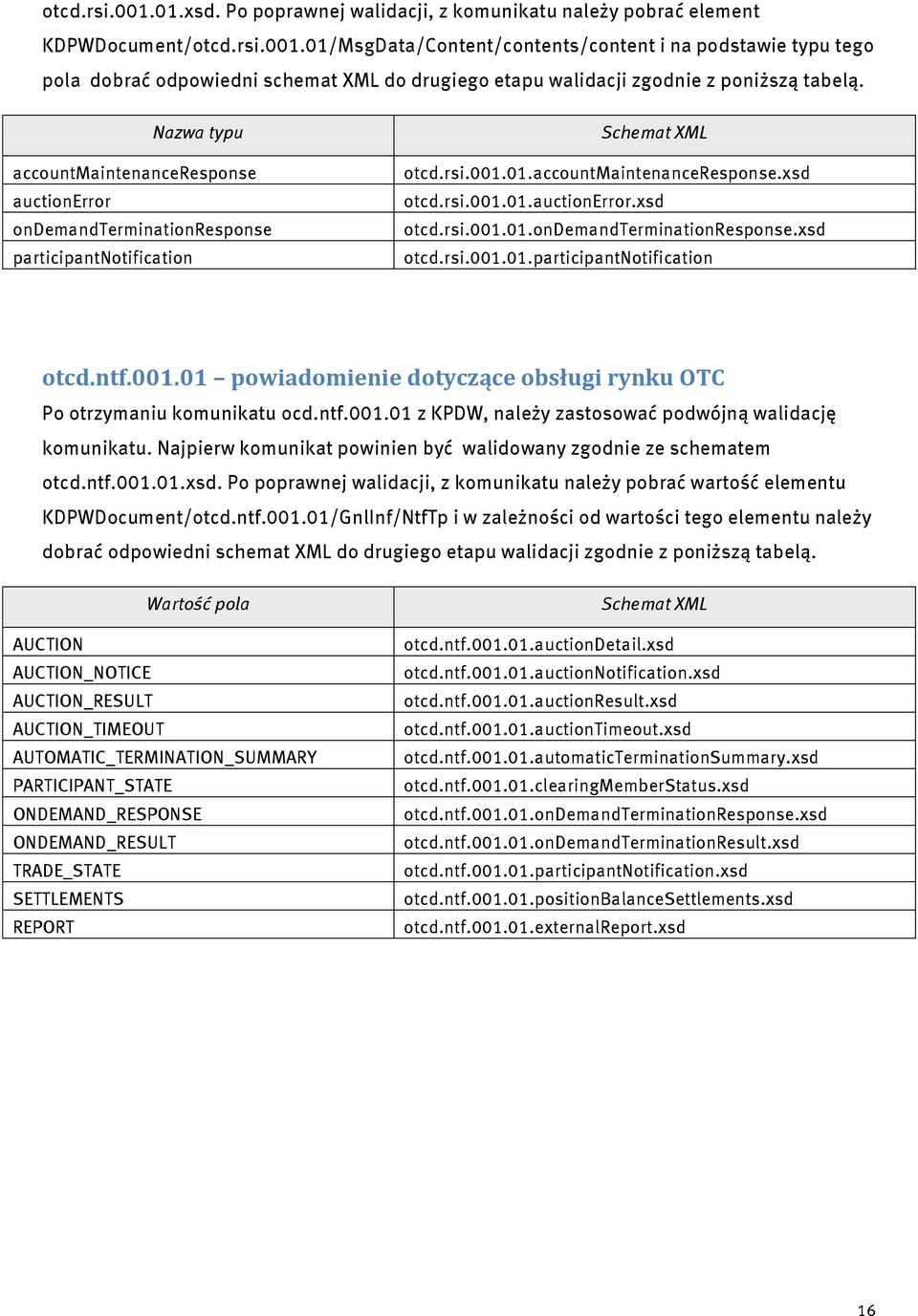 ntf.001.01 powiadomienie dotyczące obsługi rynku OTC Po otrzymaniu komunikatu ocd.ntf.001.01 z KPDW, należy zastosować podwójną walidację komunikatu.