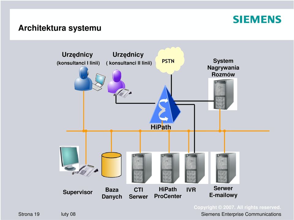 System Nagrywania Rozmów HiPath Supervisor Strona