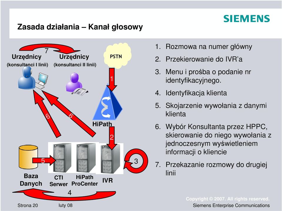 Skojarzenie wywołania z danymi klienta 6 HiPath 6.