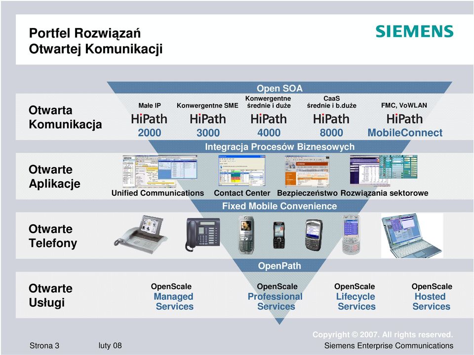 due FMC, VoWLAN 3000 4000 8000 MobileConnect Integracja Procesów Biznesowych Otwarte Aplikacje Unified Communications Contact