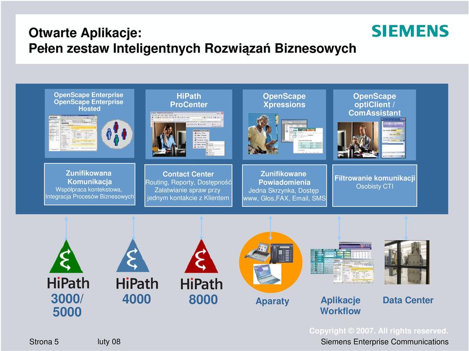 Contact Center Routing, Reporty, Dostpno Załatwianie spraw przy jednym kontakcie z Klientem Zunifikowane Powiadomienia Jedna Skrzynka,