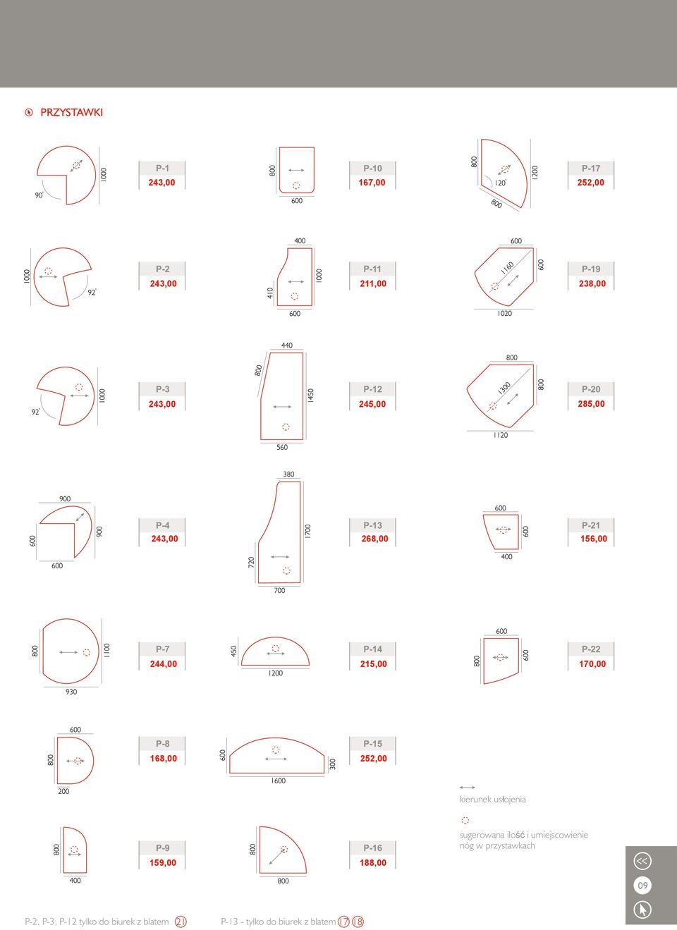 159,00 188,00 sugerowana ilość i umiejscowienie nóg w przystawkach 09 P-2,