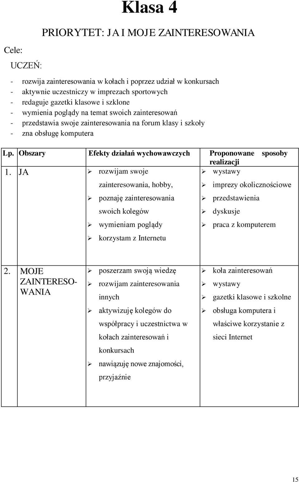 Obszary Efekty działań wychowawczych Proponowane sposoby realizacji wystawy 1.