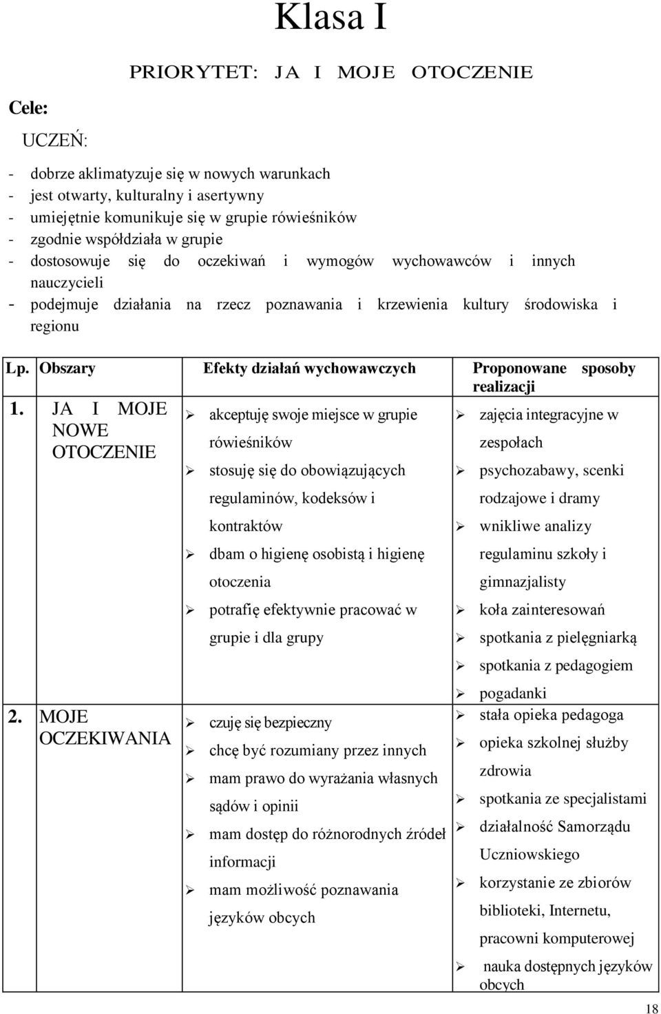 Obszary Efekty działań wychowawczych Proponowane sposoby realizacji 1. JA I MOJE NOWE OTOCZENIE 2.