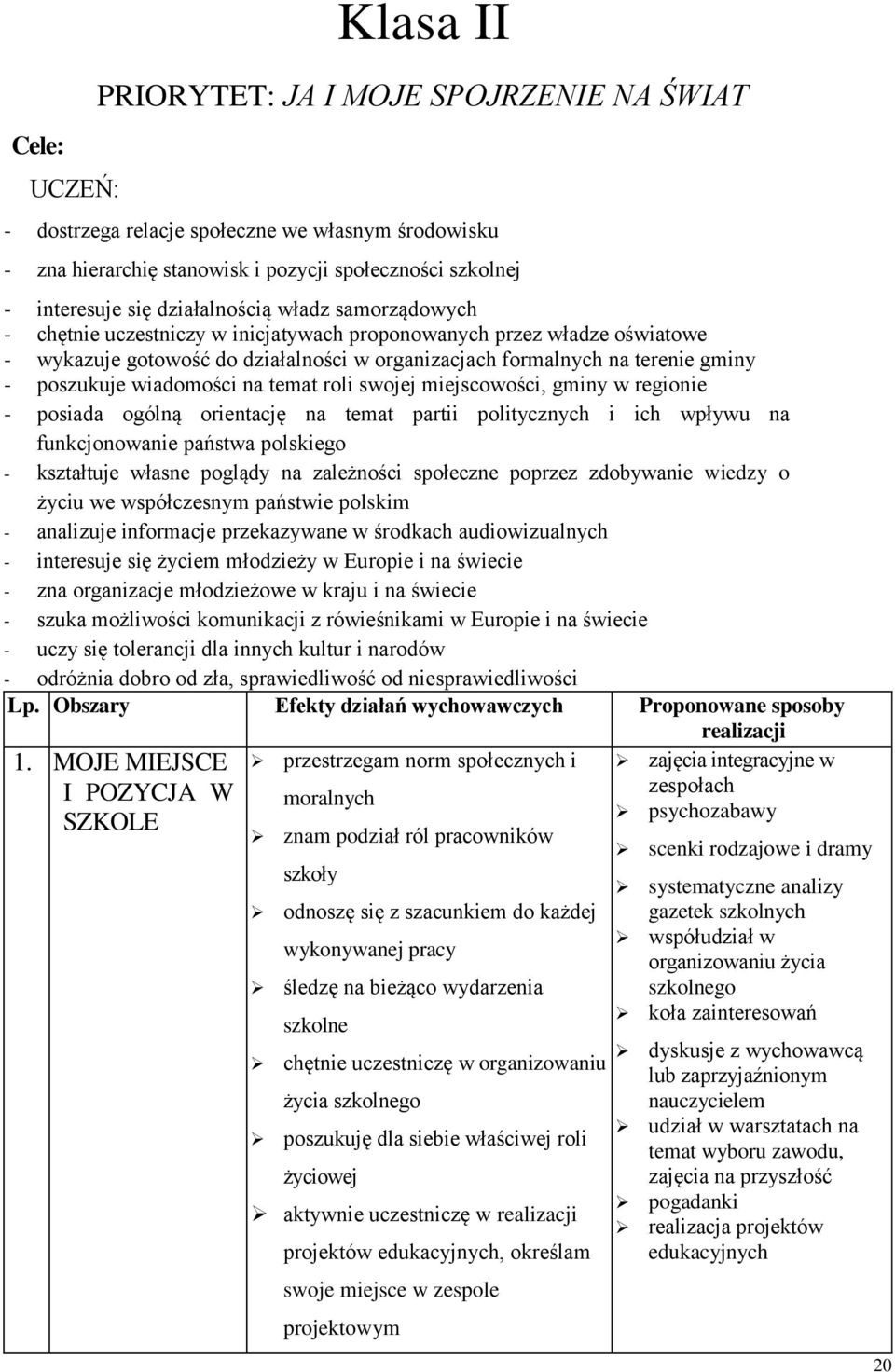 wiadomości na temat roli swojej miejscowości, gminy w regionie - posiada ogólną orientację na temat partii politycznych i ich wpływu na funkcjonowanie państwa polskiego - kształtuje własne poglądy na