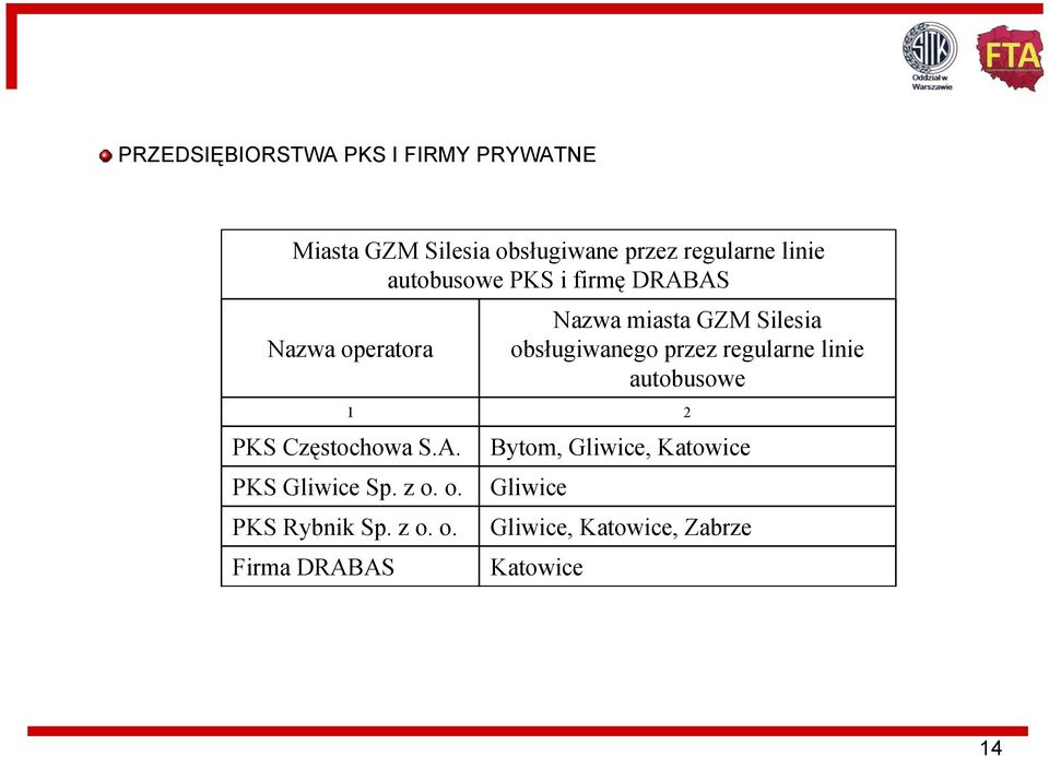 regularne linie autobusowe 1 2 PKS Częstochowa S.A. PKS Gliwice Sp. z o. o. PKS Rybnik Sp.