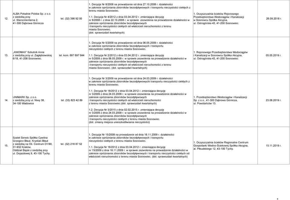 1. Oczyszczalnia ścieków Rejonowego 26.09.2018 r. ANIOMAX Szkutnik Anna 13. ul. Zagłębiowskiej tel. kom. 697 697 644 6/18, 41-208 Sosnowiec. 1. Decyzja Nr 5/2009 na prowadzenie od dnia 06.05.2009 r.