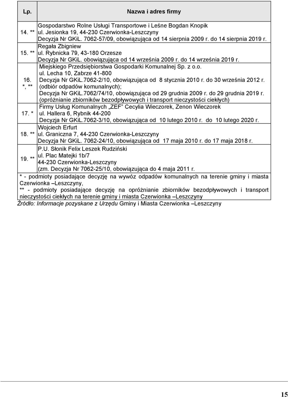 Miejskiego Przedsiębiorstwa Gospodarki Komunalnej Sp. z o.o. ul. Lecha 10, Zabrze 41-800 Decyzja Nr GKiL.7062-2/10, obowiązująca od 8 stycznia 2010 r. do 30 września 2012 r.