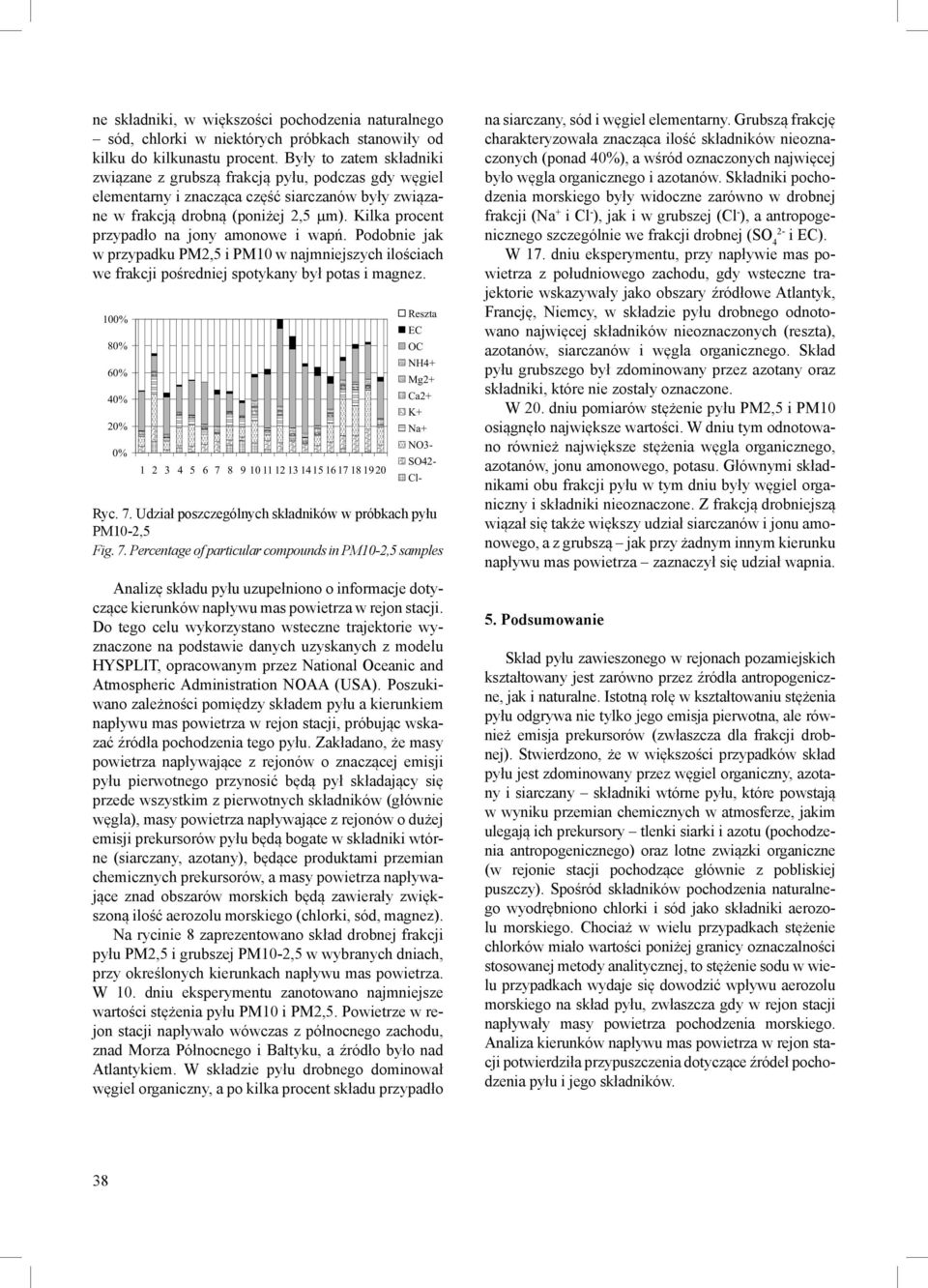 Kilka procent przypadło na jony amonowe i wapń. Podobnie jak w przypadku PM2,5 i PM10 w najmniejszych ilościach we frakcji pośredniej spotykany był potas i magnez.