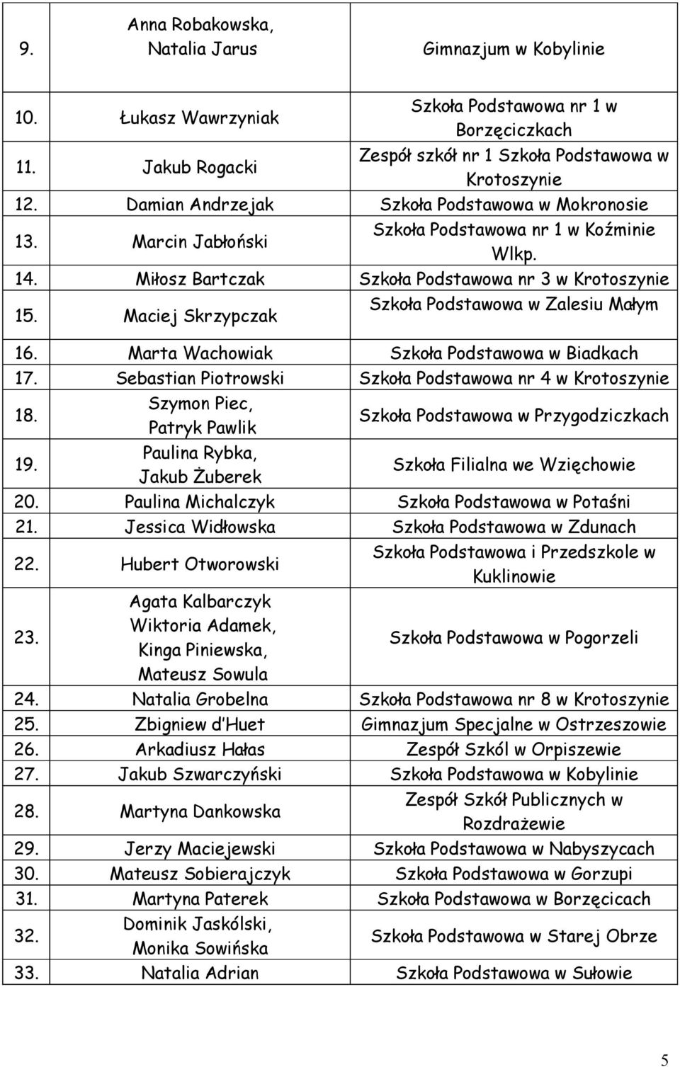 Maciej Skrzypczak Szkoła Podstawowa w Zalesiu Małym 16. Marta Wachowiak Szkoła Podstawowa w Biadkach 17. Sebastian Piotrowski Szkoła Podstawowa nr 4 w 18. 19.