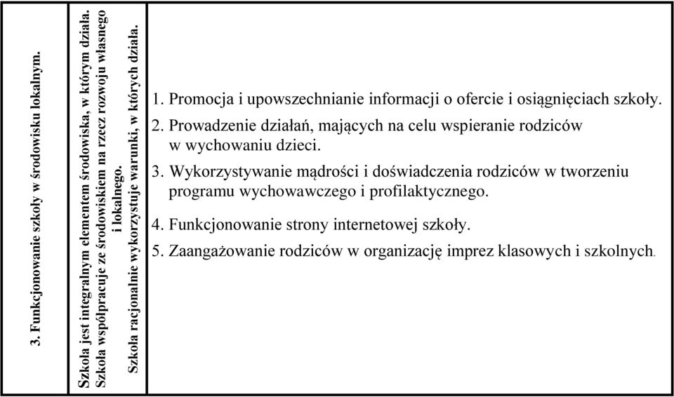 Promocja i upowszechnianie informacji o ofercie i osiągnięciach szkoły. 2. Prowadzenie działań, mających na celu wspieranie rodziców w wychowaniu dzieci. 3.