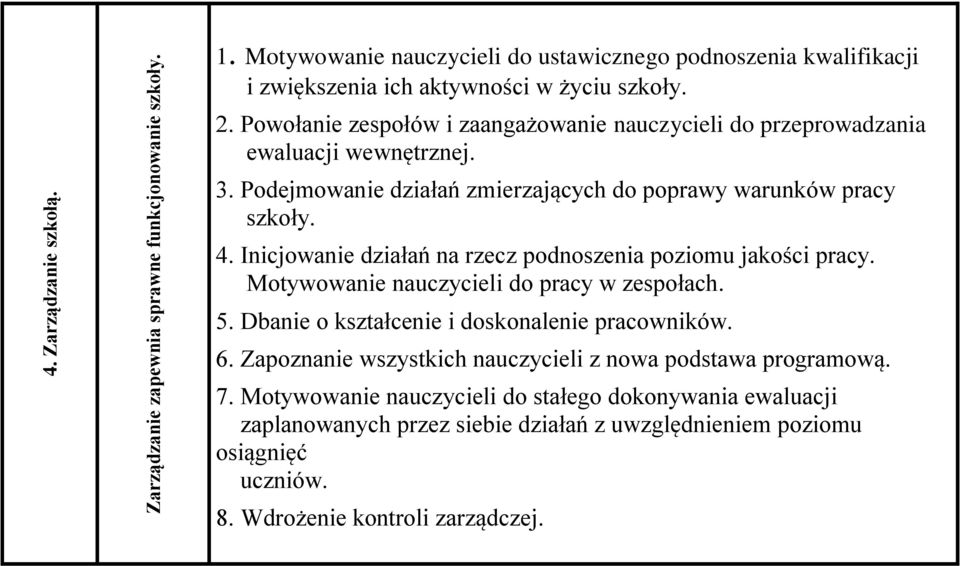 Inicjowanie działań na rzecz podnoszenia poziomu jakości pracy. Motywowanie nauczycieli do pracy w zespołach. 5. Dbanie o kształcenie i doskonalenie pracowników. 6.