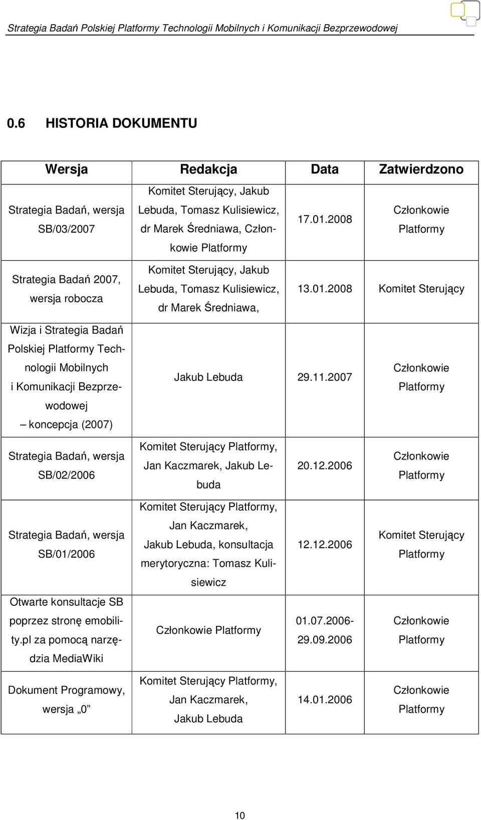 2008 Komitet Sterujący Wizja i Strategia Badań Polskiej Platformy Technologii Mobilnych i Komunikacji Bezprzewodowej koncepcja (2007) Jakub Lebuda 29.11.