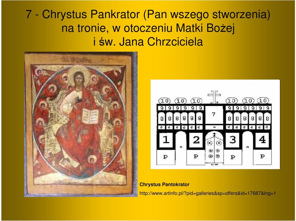 Jana Chrzciciela Chrystus Pantokrator