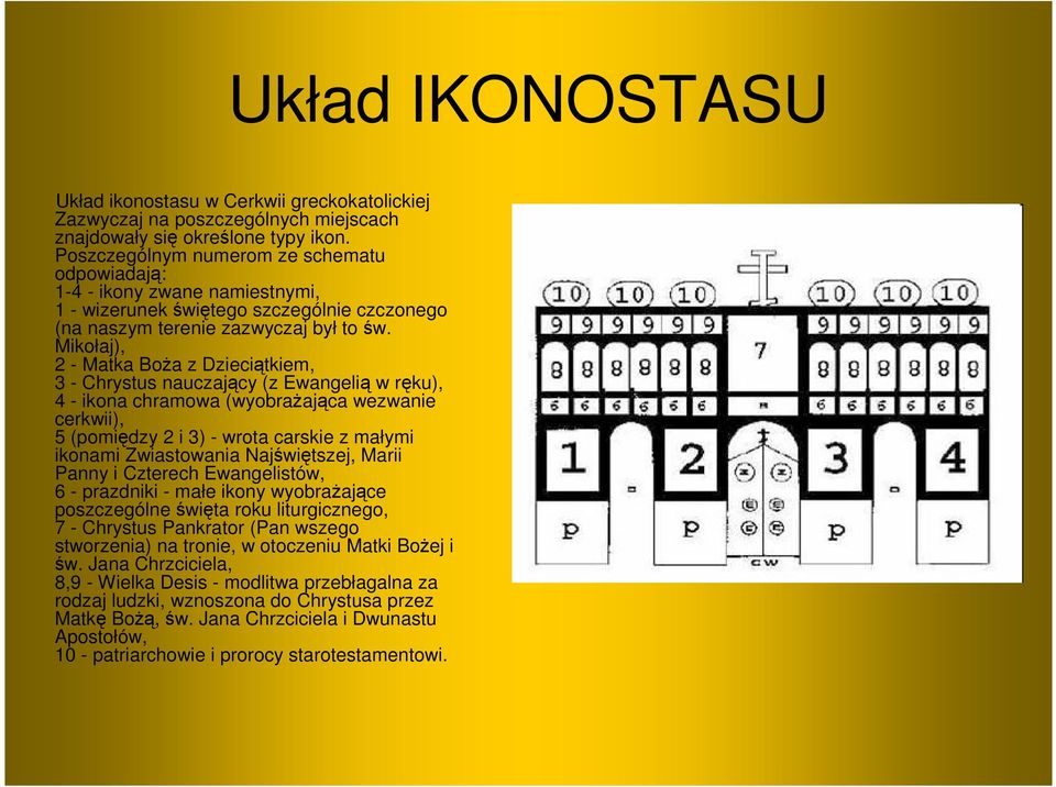 Mikołaj), 2 - Matka Boża z Dzieciątkiem, 3 - Chrystus nauczający (z Ewangelią w ręku), 4 - ikona chramowa (wyobrażająca wezwanie cerkwii), 5 (pomiędzy 2 i 3) - wrota carskie z małymi ikonami