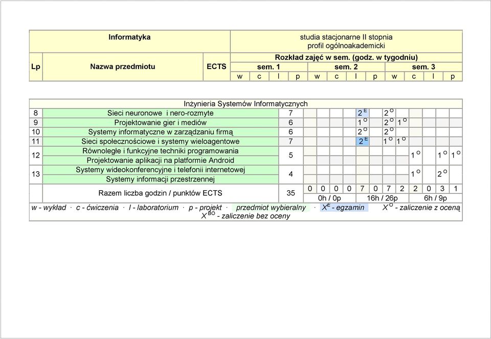 2 O 11 Sieci społecznościowe i systemy wieloagentowe 7 2 E 1 O 1 O 12 Równoległe i funkcyjne techniki programowania Projektowanie aplikacji na platformie Android 5 1 O 1 O 1 O 13 Systemy