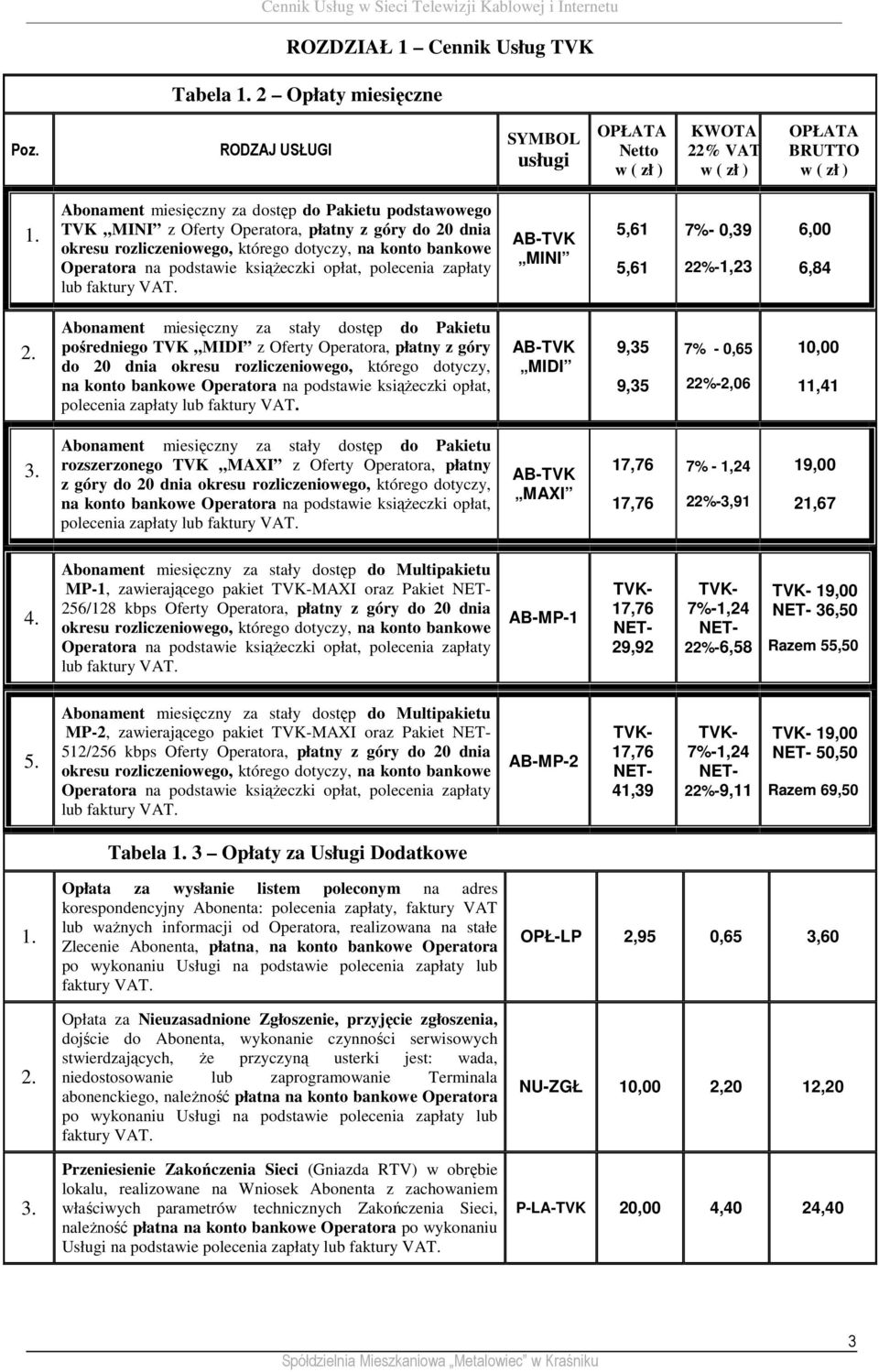 AB-TVK MINI 5,61 5,61 7%- 0,39 22%-1,23 6,00 6,84 Abonament miesięczny za stały dostęp do Pakietu pośredniego TVK MIDI z Oferty Operatora, płatny z góry do 20 dnia okresu rozliczeniowego, którego