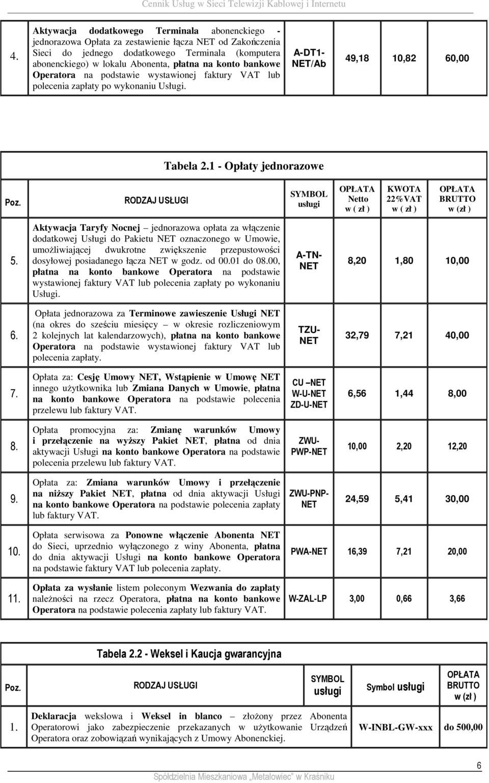 A-DT1- /Ab 49,18 10,82 60,00 Tabela 1 - Opłaty jednorazowe Aktywacja Taryfy Nocnej jednorazowa opłata za włączenie dodatkowej Usługi do Pakietu oznaczonego w Umowie, umoŝliwiającej dwukrotne