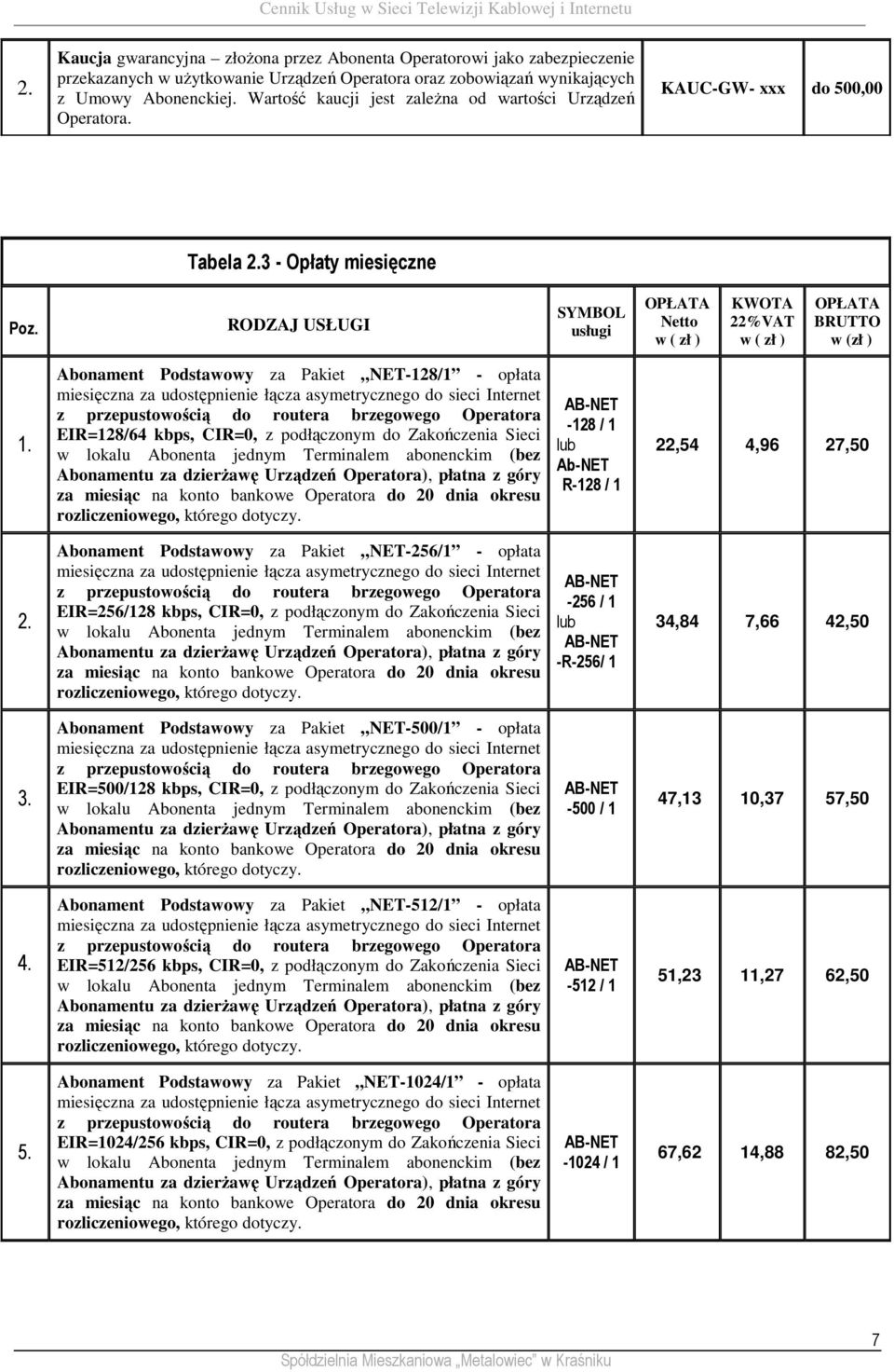 KAUC-GW- xxx do 500,00 Tabela 3 - Opłaty miesięczne Abonament Podstawowy za Pakiet -128/1 - opłata miesięczna za udostępnienie łącza asymetrycznego do sieci Internet z przepustowością do routera