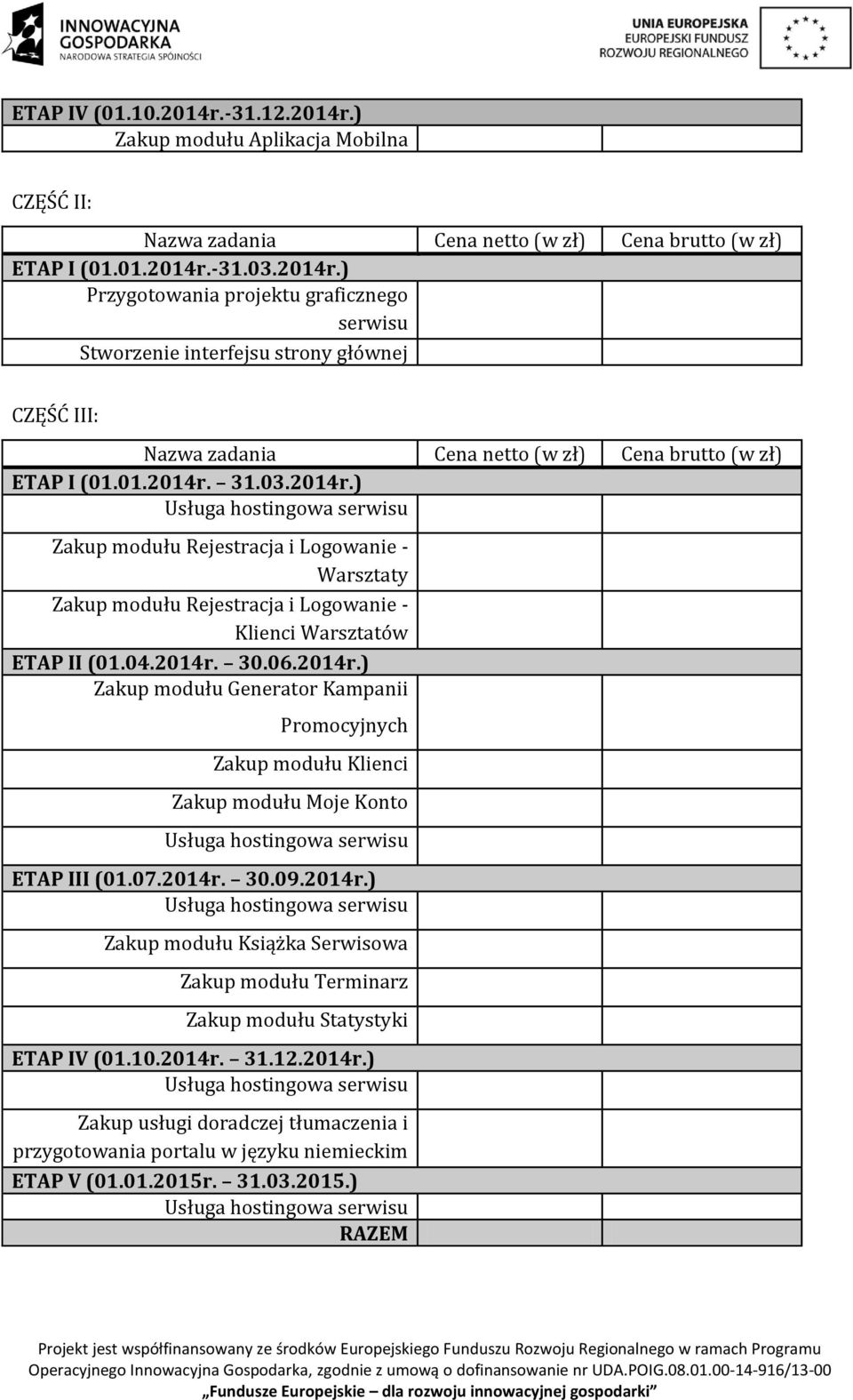 07.2014r. 30.09.2014r.) Usługa hostingowa serwisu Zakup modułu Książka Serwisowa Zakup modułu Terminarz Zakup modułu Statystyki ETAP IV (01.10.2014r. 31.12.2014r.) Usługa hostingowa serwisu Zakup usługi doradczej tłumaczenia i przygotowania portalu w języku niemieckim ETAP V (01.